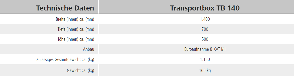 SAPHIR Transportbox TB 141 - Euro- und Dreipunktaufnahme, Spritzwassergeschützt